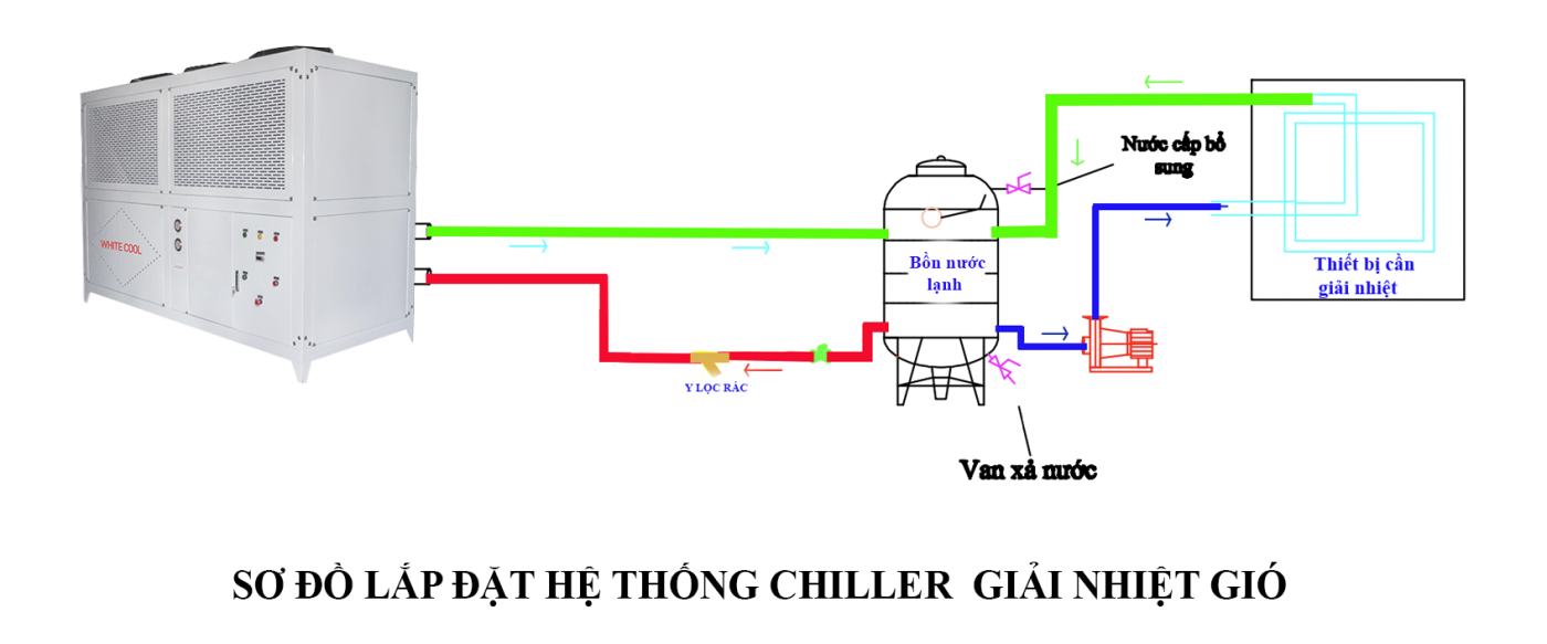 Kho Lạnh Sao Vàng 